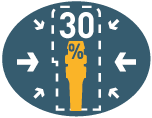 30% smaller